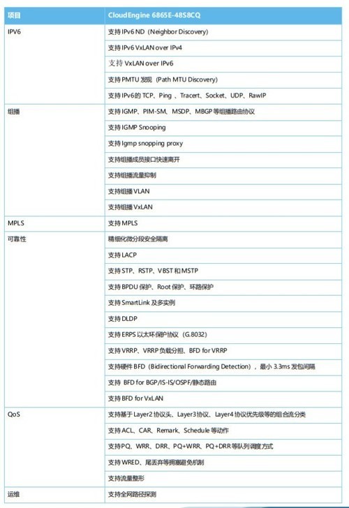 高性能华为CE6865E-48S8CQ-B数据中交换机现货