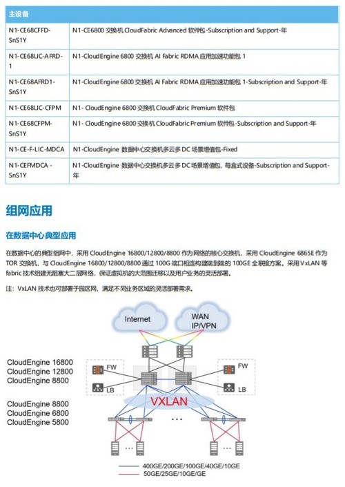 高性能华为CE6865E-48S8CQ-B数据中交换机现货