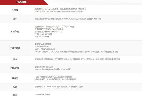 性能出众宁畅A620 G30服务器西安优惠价