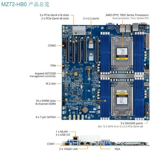 全新技嘉MZ72-HB0 AMD EPYC双路服务器主板报价