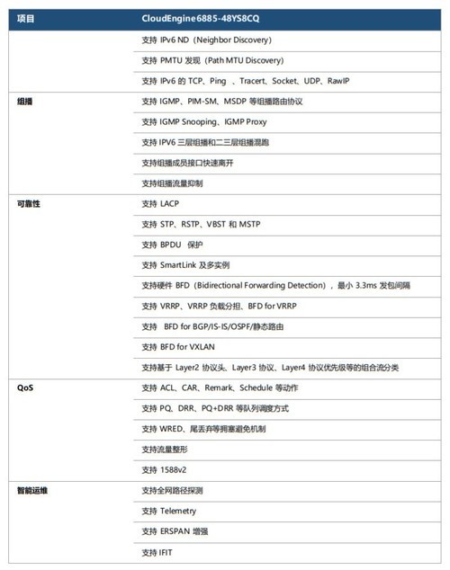 优秀华为CE6885-48YS8CQ数据中心交换机报价