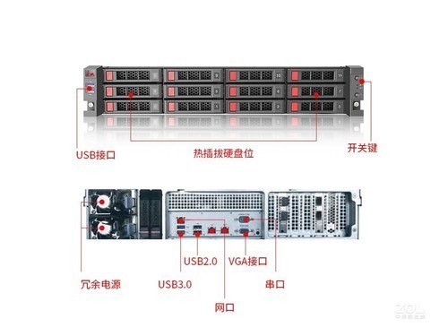 ǿ󳤳 DF720(FT-2000+/64GB/4TB*2/12λ) 