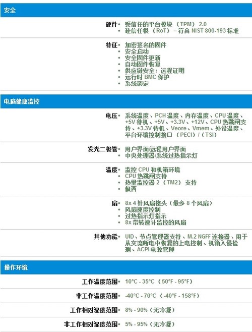 ΢supermicro X13DEI˫·ǿ屨  