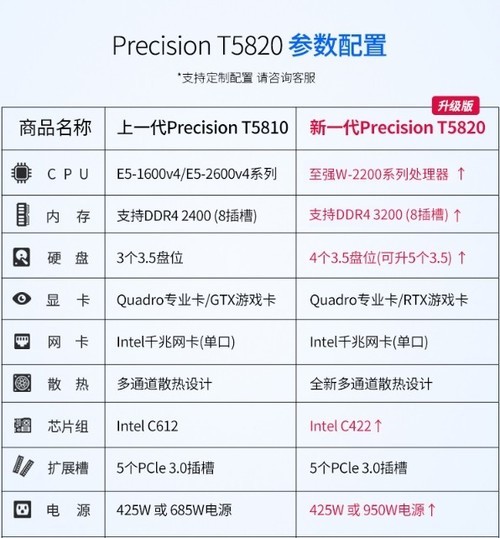 ܴ Precision T5820/T5860ʽͼιվֻ 