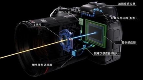 佳能EOS R6现货低价促销电话咨询超低价