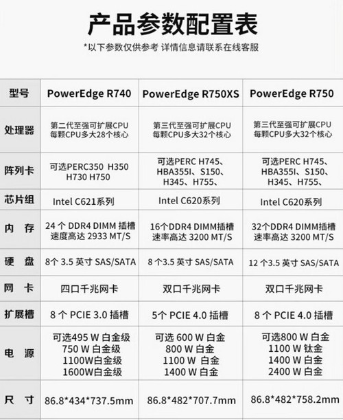 戴尔服务器技术指导=戴尔服务器技术指导教程