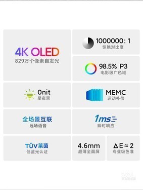 Ƽ С׵6 OLED 65Ӣֻ  