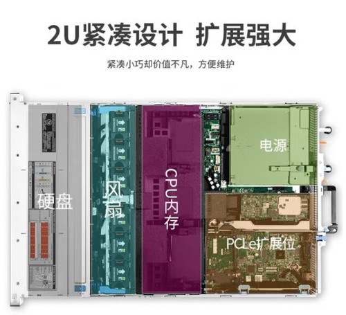 强大高效戴尔 R750XS服务器主机西安德航海亿热卖