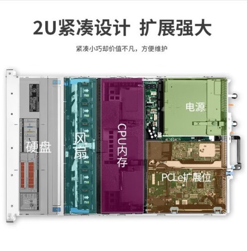 洢DELLR750XS2Uʽ 