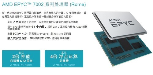 全新技嘉MZ72-HB0 AMD EPYC双路服务器主板报价