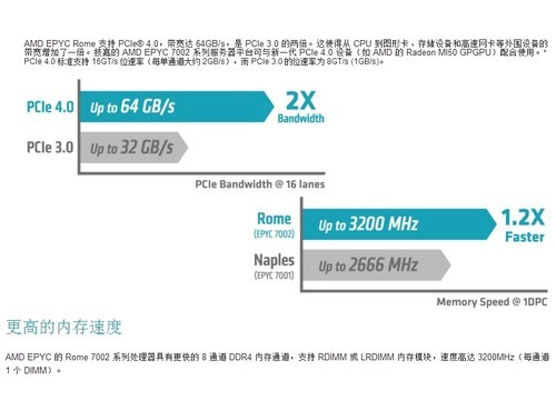 全新技嘉MZ72-HB0 AMD EPYC双路服务器主板报价
