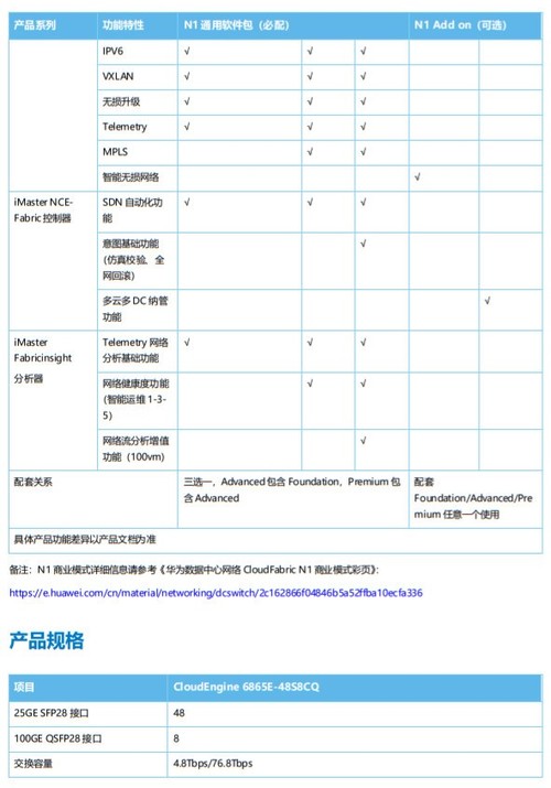 高性能华为CE6865E-48S8CQ-B数据中交换机现货