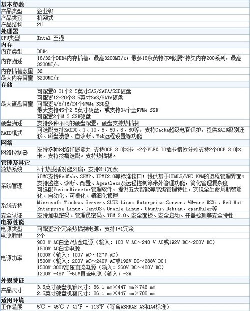 超聚变r710网络存储（超聚变服务器是哪家公司的） 超聚变r710网络存储（超聚变服务器是哪家公司的）「超聚变技术有限公司官网」 行业资讯
