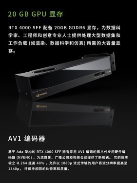 ԿNVIDIA RTX 4000 SFF Ada 20Gֻ 