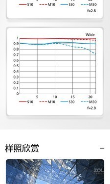 ῵䷶ Z14-24/2.8 14699 