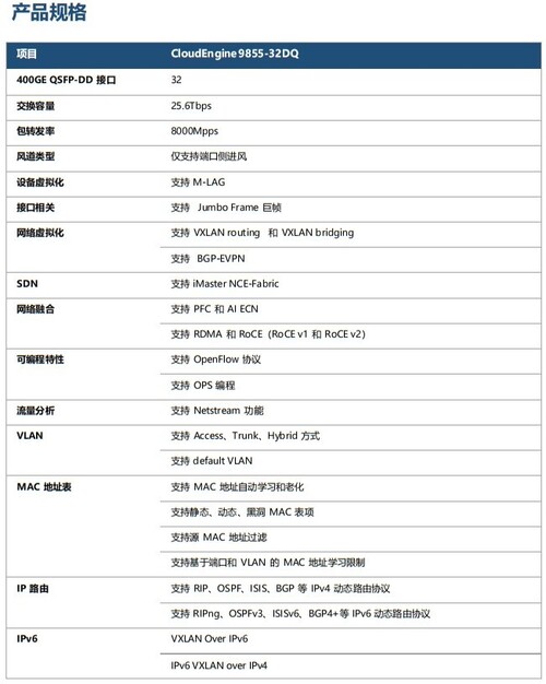 华为CloudEngine 9855-32DQ数据中心交换机报价