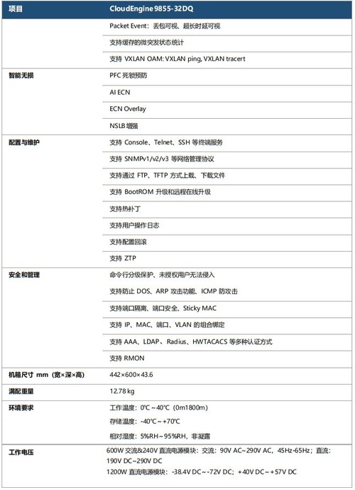 华为CloudEngine 9855-32DQ数据中心交换机报价