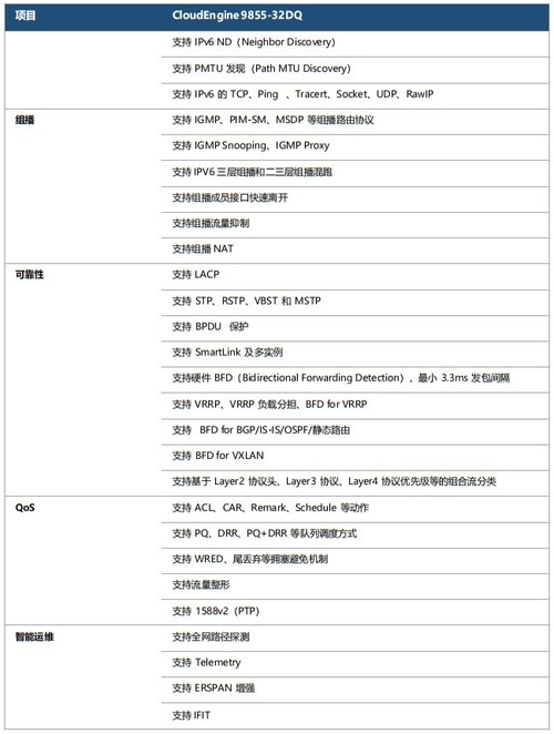 华为CloudEngine 9855-32DQ数据中心交换机报价