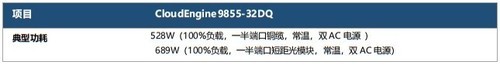 华为CloudEngine 9855-32DQ数据中心交换机报价