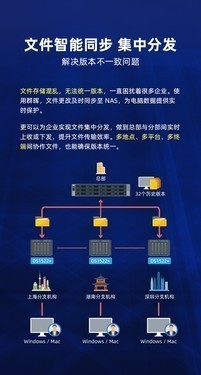 配置强大群晖DS1522+网络存储值得信赖