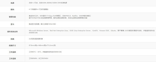 全新差异化设计中科可控R3240H0服务器促