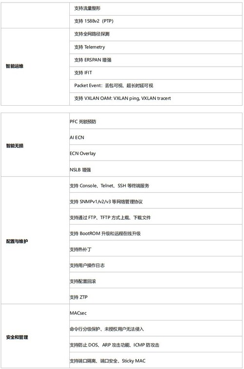 华为CloudEngine 8855数据中心交换机热卖