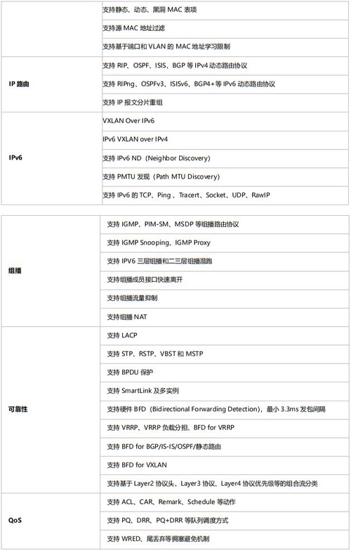 华为CloudEngine 8855数据中心交换机热卖