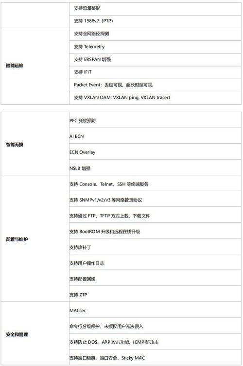 华为CloudEngine 8855数据中心交换机热卖