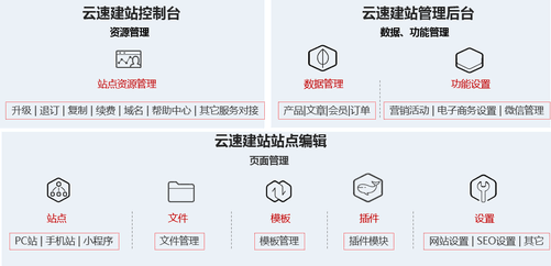云速建站功能优势篇