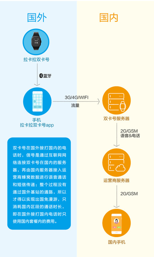 双卡手机接收短信要收费吗