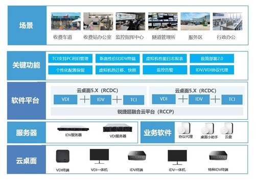 锐捷网络亮相第25届高速公路信息化大会