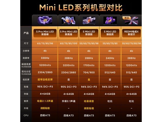 С��75Ӣ��Mini LED����ֱ��1470Ԫ