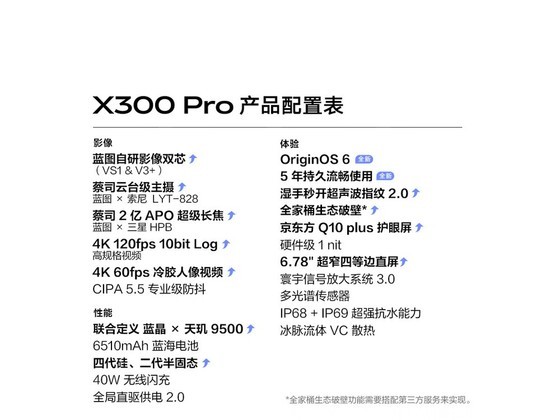 vivo X300 Pro����ͨ�Ű� �Żݵ���4338Ԫ