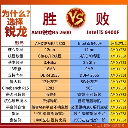 AMD R5 2600 3600 Ryzen5 װ B450CPUϷװ