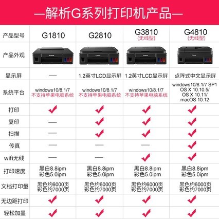 G3810ԭװwifiɫֻƬӡӡɨð칫ī๦һG2810 1810 4810