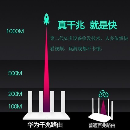 ȯʡ 6񡿻Ϊ·˫ǧ׶˿ڼøWiFiǽȫǽ˫Ƶ5GŹ1000Mƶws5200