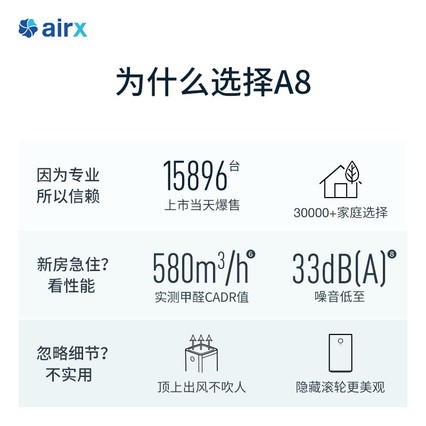 airx A8ȩܰҳȩPM2.5