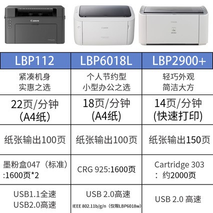 LBP2900+Сͼúڰ׼ӡƼƾ֤A4ð칫ͥҵA5ֽɽ HP1020 PLUS5 6018