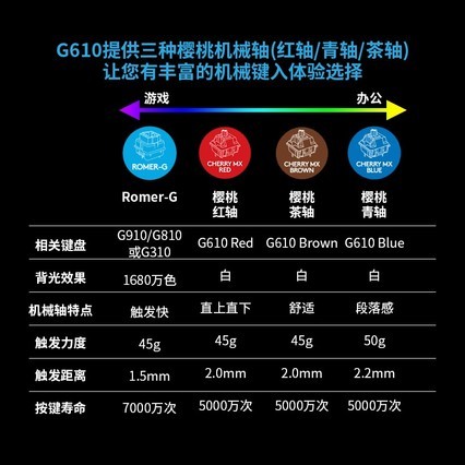 ޼g610еϷרcherryӣ104޳Լ
