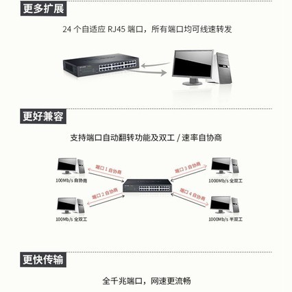 tp-linkȫǧ2416ҵ̫TL-SG1024DT˰طTL-SG2024DVLAN