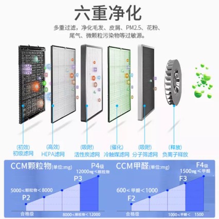 ĸӤ ȩ ȥpm2.5Ұ칫ҸֻAPPܿ  ɹ