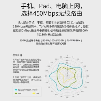  tp-link WR886N·ôͱ·ߴǽ wifi· WR886N-䱦