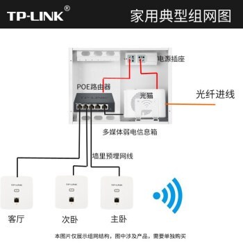 TP-LINK APװ WiFiֲʽǽ·װ ʽ㴩ǽװ 5AC·*1+AP*3