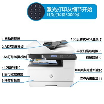 գHPӡM436n/m436nda/433a3A4ڰ׼һӡӡɨ븴ϻ M436NDA(++˫) ٷ