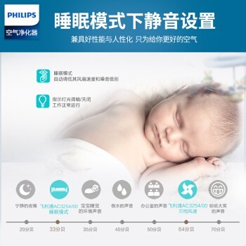 ֣PHILIPS ð칫Ҵռ ȩϸԴͳ ǸӦ AC3256 ɰ 28-48ƽ