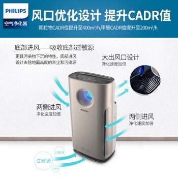֣PHILIPS ð칫Ҵռ ȩϸԴͳ AC3254 ɫ 28-48ƽ