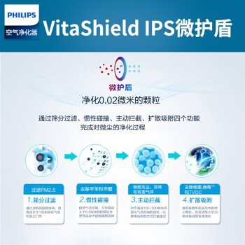 ֣PHILIPS ð칫Ҵռ ȩϸԴͳ AC3254 ɫ 28-48ƽ