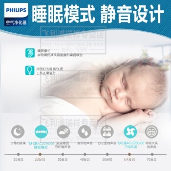 (Philips) KJ360F-C06/05ع ȩPM2.5 AC3256 ° ֱ-400/h