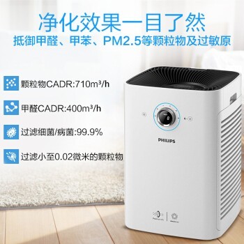  (PHILIPS)  ȩ  ԭ ϸ  CADR710 KJ650F-F02(AC6608)