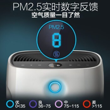 (PHILIPS) óȩԭAC2878/00